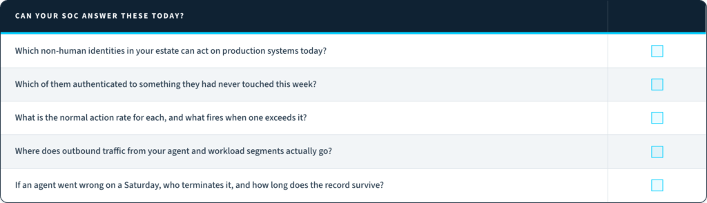 Checklist of five questions on non-human identity monitoring most SOCs cannot currently answer